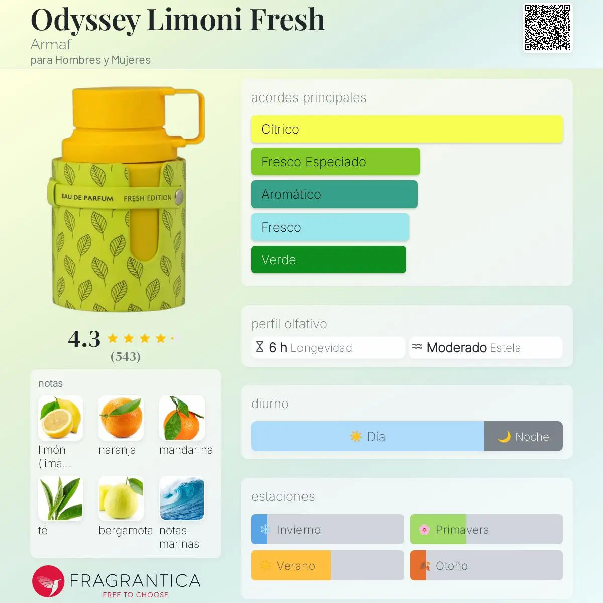 Armaf Odyssey Limoni — Una explosión cítrica que no pasa desapercibida