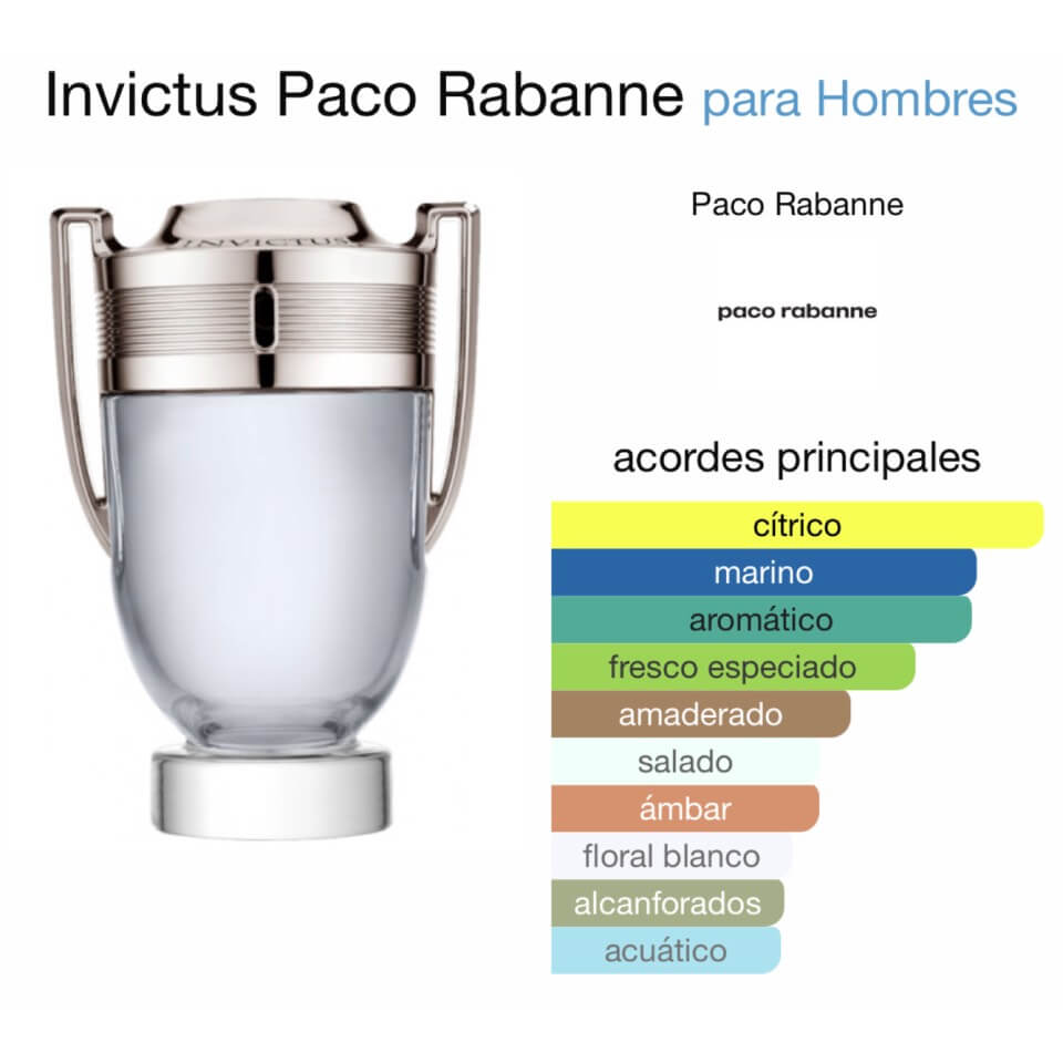 Paco Rabanne Invictus — Fragancia que nunca falla!