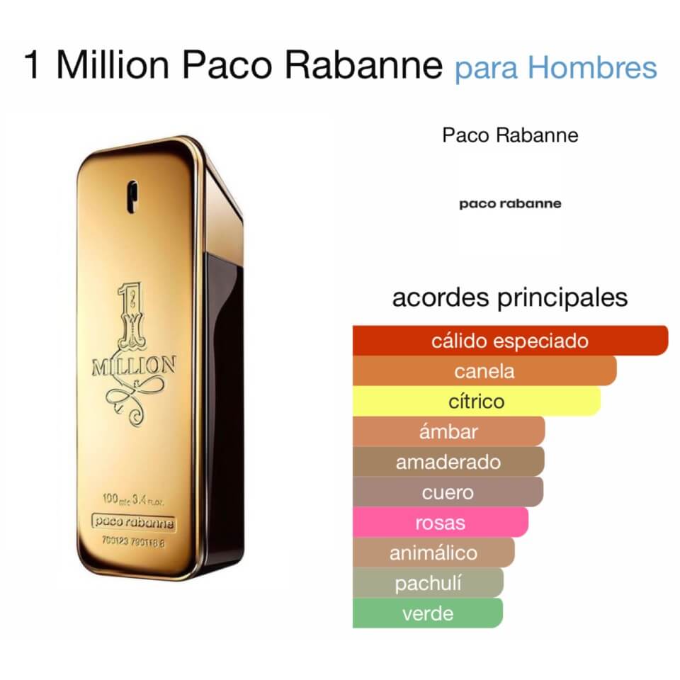 Paco Rabanne 1 Million — El clásico que nunca falla