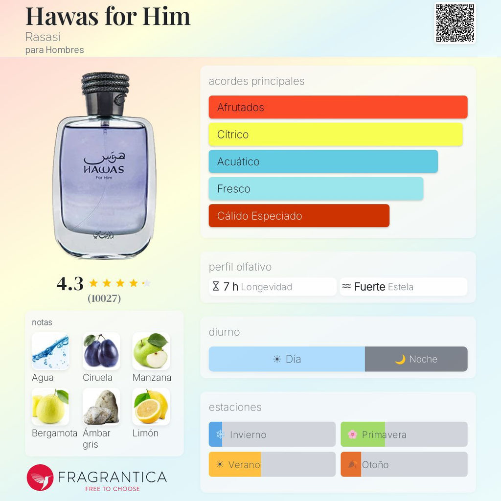 Rasasi Hawas For Him — Frescura que atrae miradas
