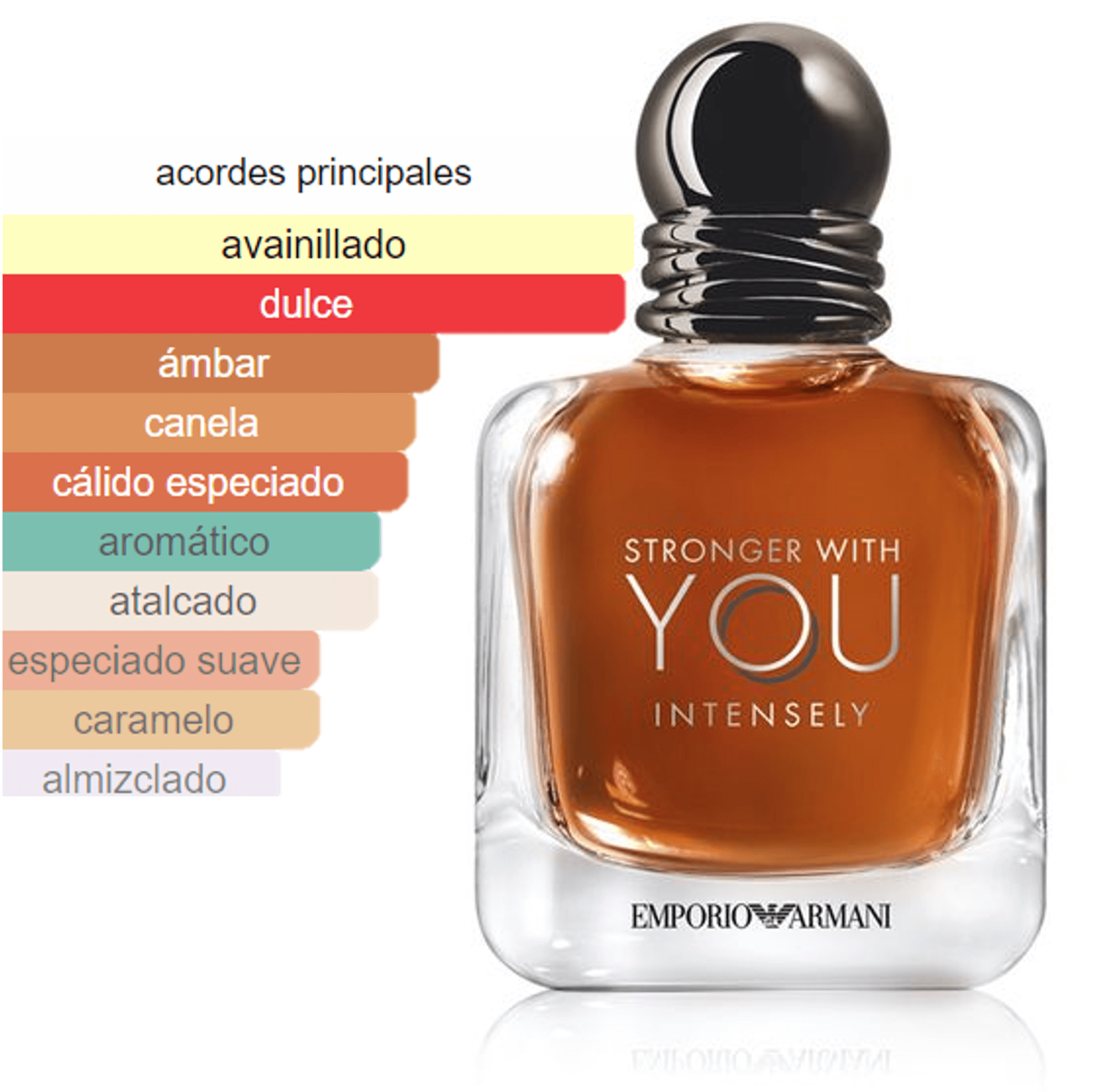 Giorgio Armani Stronger With You Intensely — Calidez adictiva y elegante