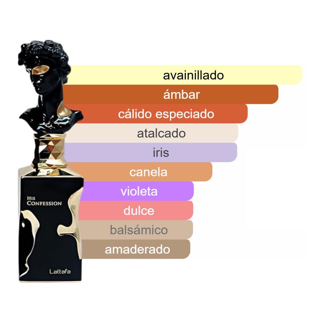 His Confession — El aroma que no olvidan
