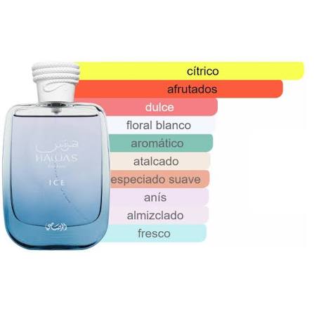 Rasasi Hawas Ice — Un fresco y dulce que asombra